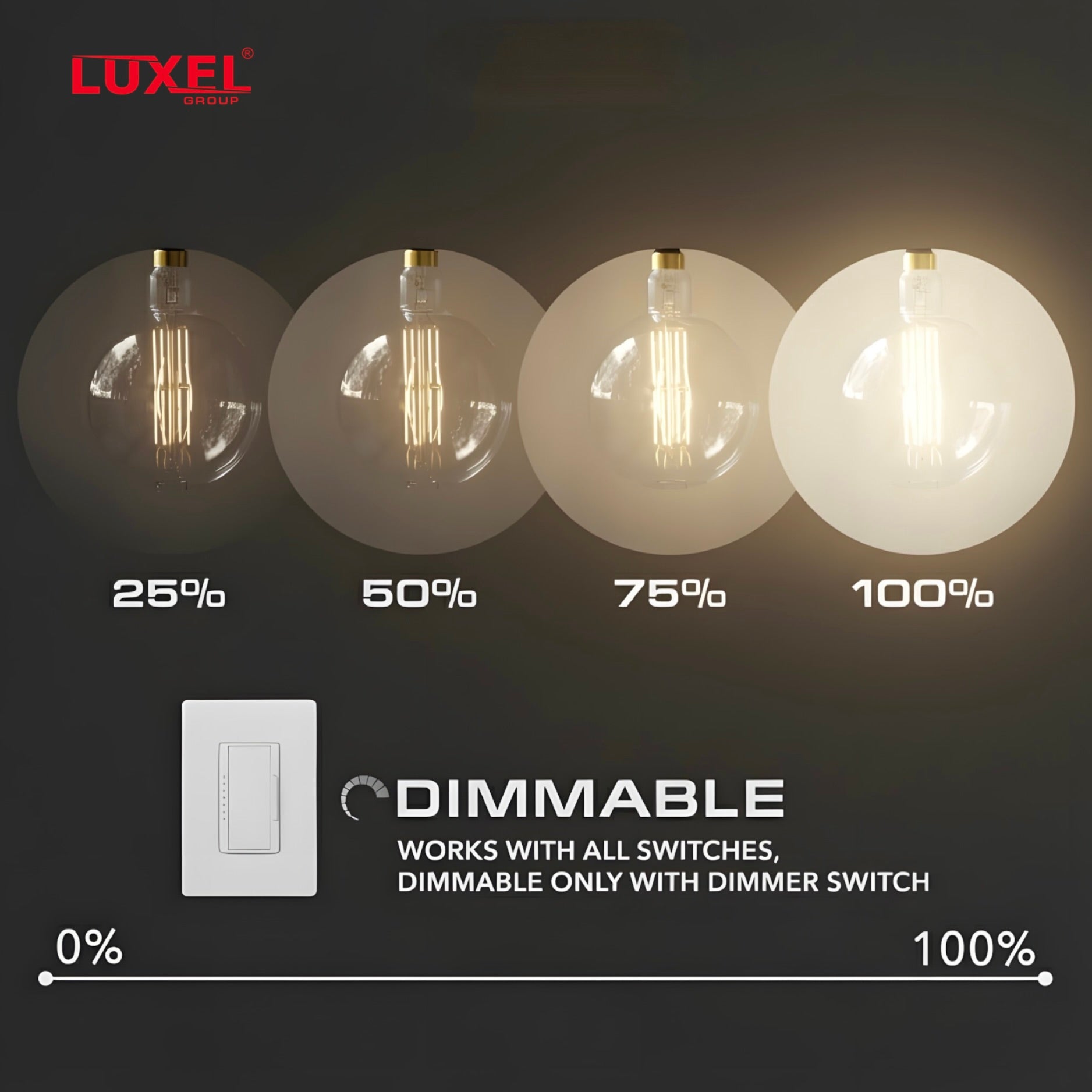 Luxel light bulb with dimmable feature showing different levels of brightness on a dark background.
