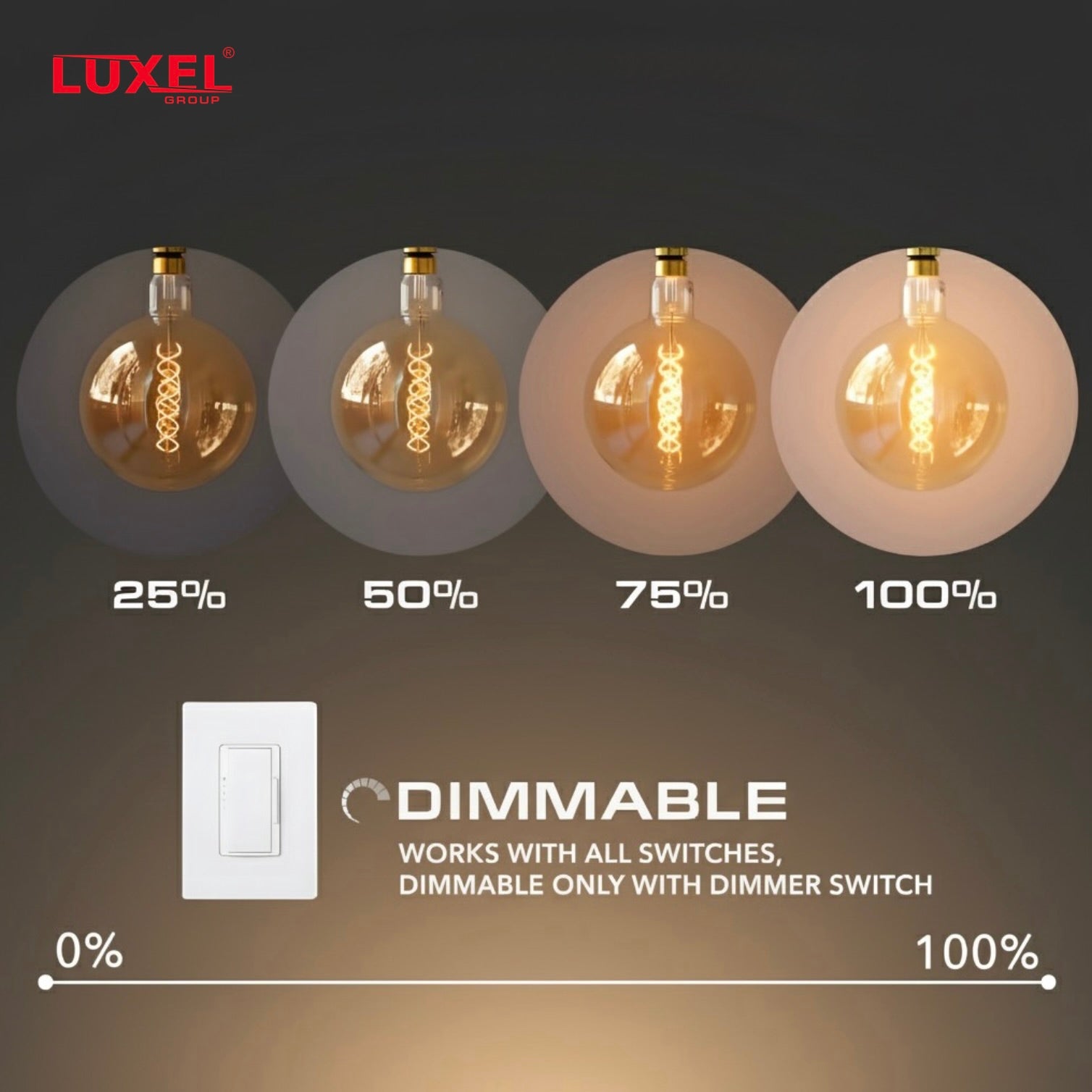 Luxel light bulb with dimmable feature showing different levels of brightness.
