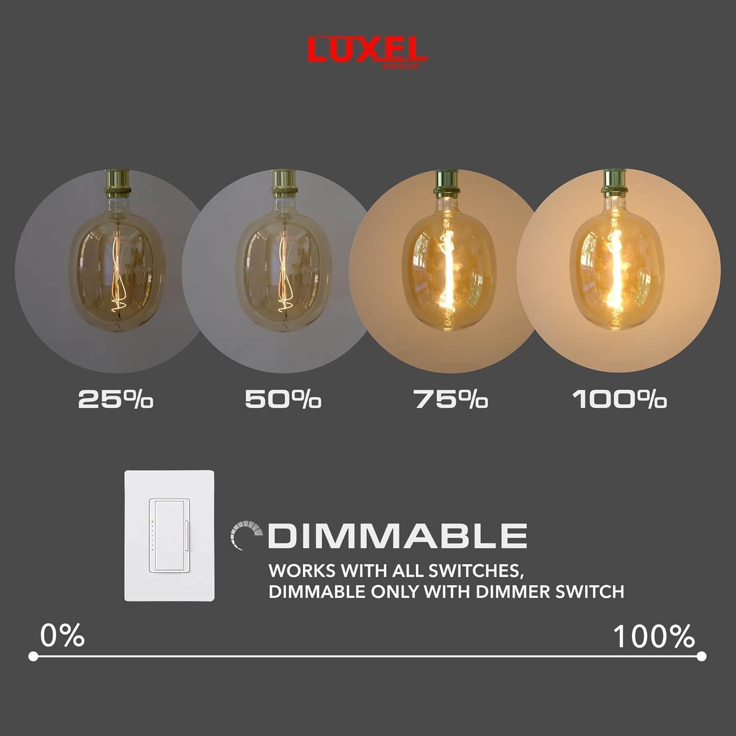 Ellipse 170 LED bulb demonstrating dimmable brightness from 25% to 100% with a compatible switch.