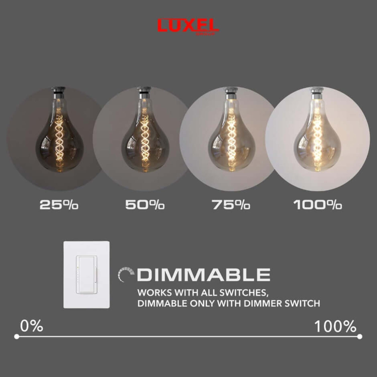 Dimmable LED light bulb brightness levels shown at 25%, 50%, 75%, and 100% with wall switch.