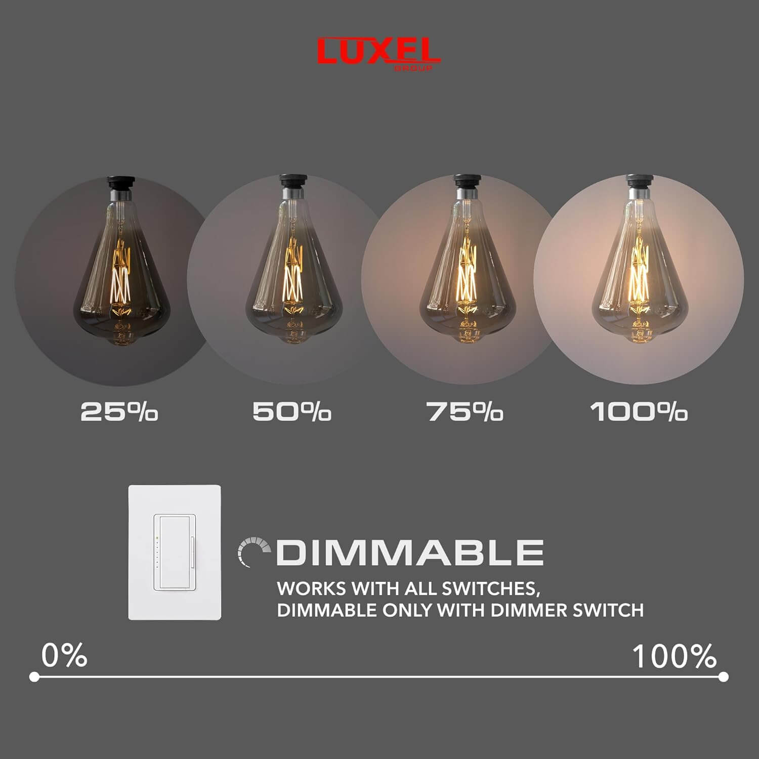 Comparison of dimmable LED bulb at four brightness levels: 25%, 50%, 75%, and 100%