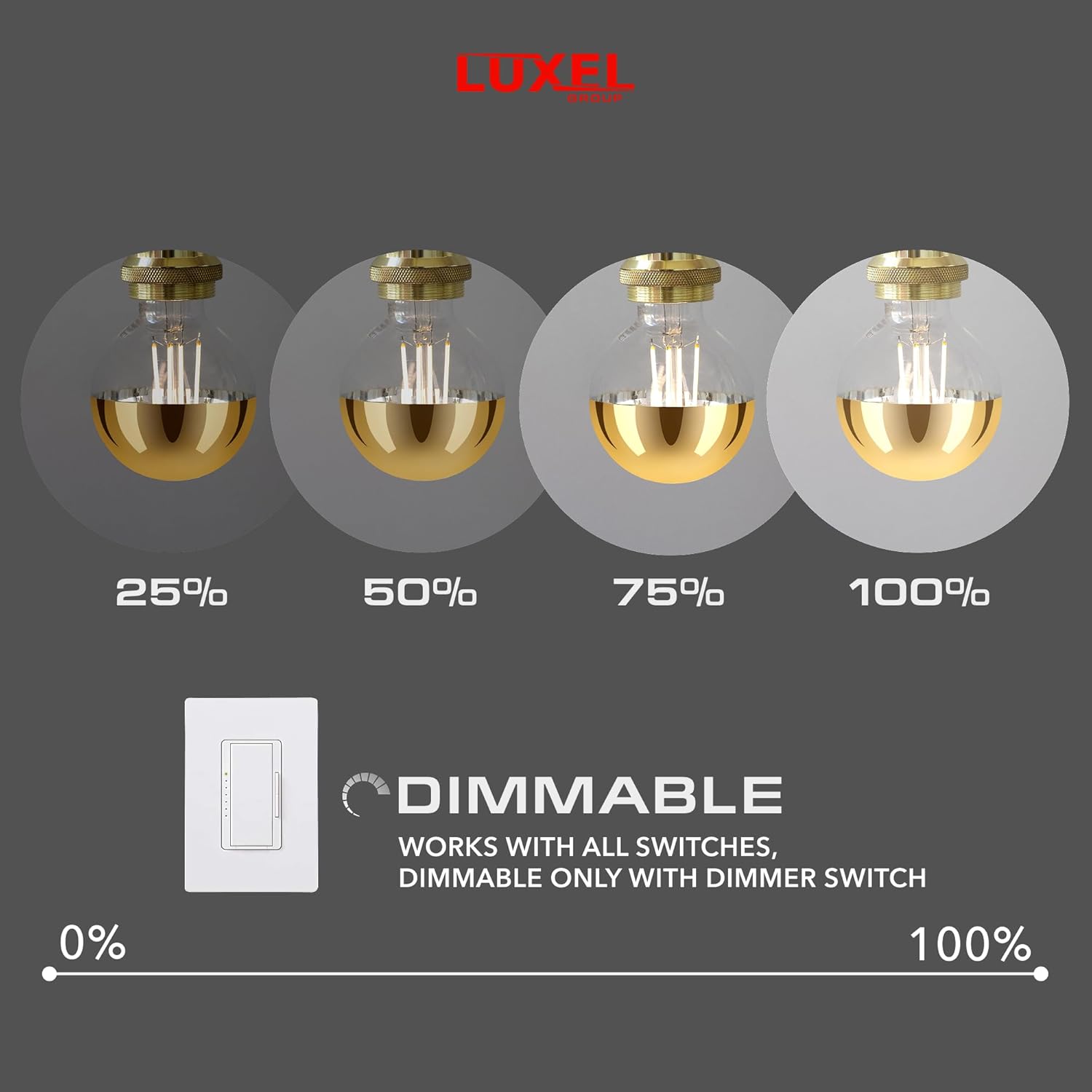 Luxel dimmable light bulb with percentage indicators on a gray background