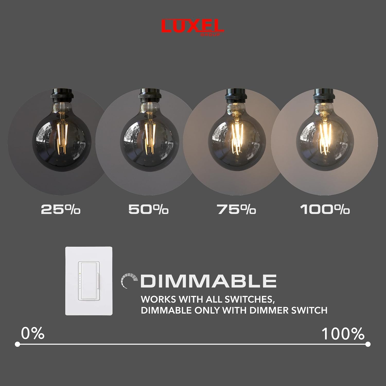 Luxel light bulb dimming示例图