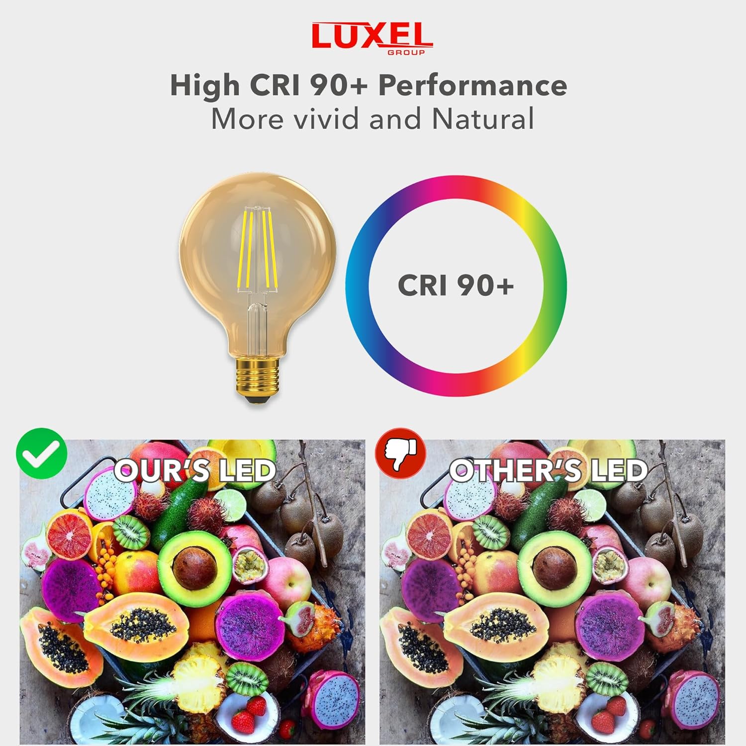 Advertisement for Luxel LED bulbs highlighting high CRI 90+ performance with color wheel and fruit display comparison.