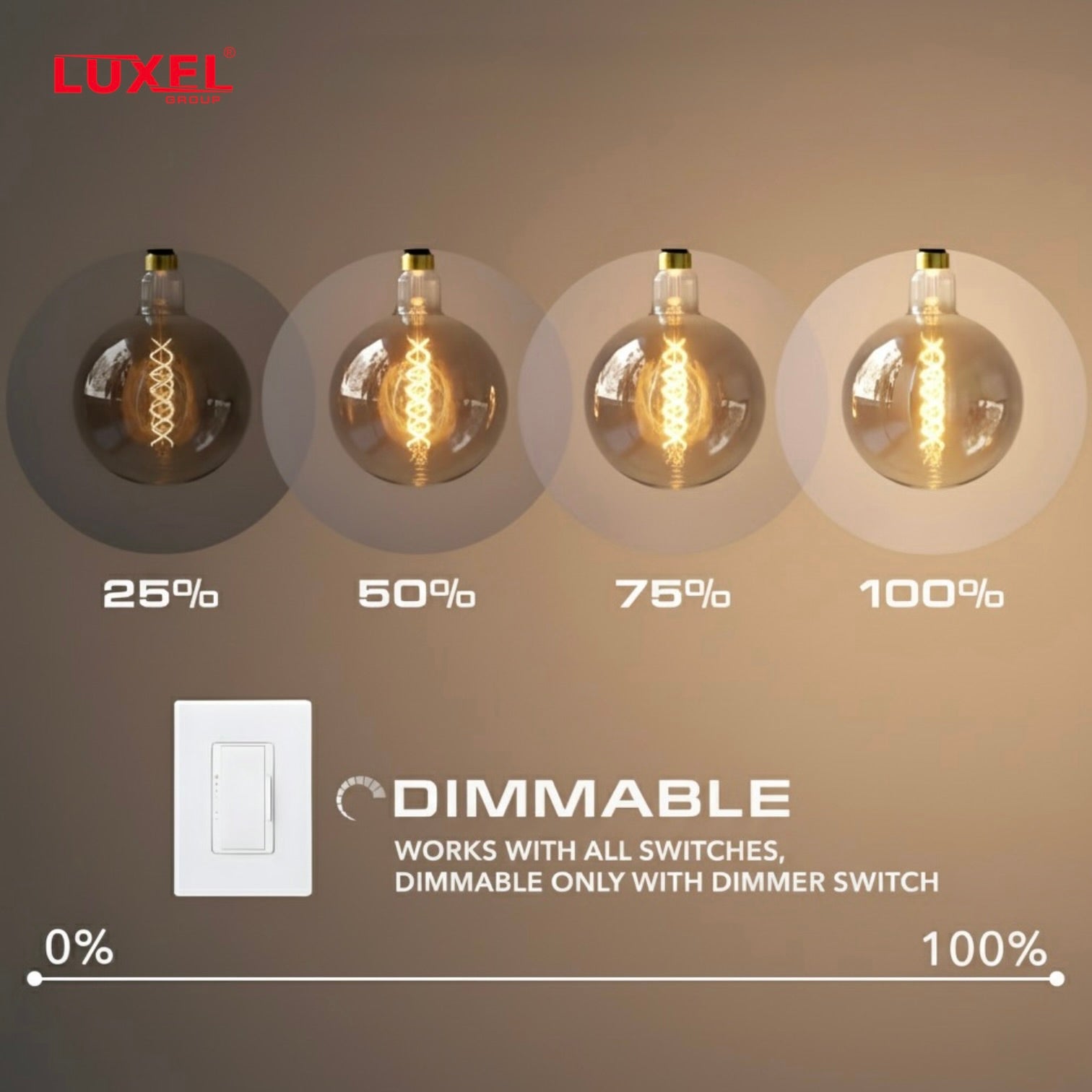 Luxel dimmable light bulb with different brightness levels on a gray background