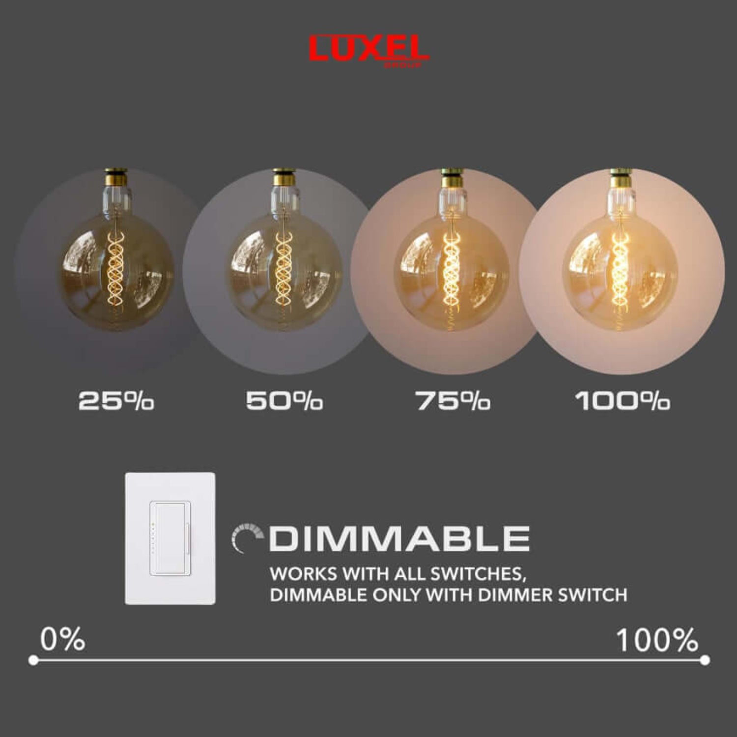 Technical specifications of Luxel G63/G200 oversized LED bulb with 7W power and 2200K color temperature.