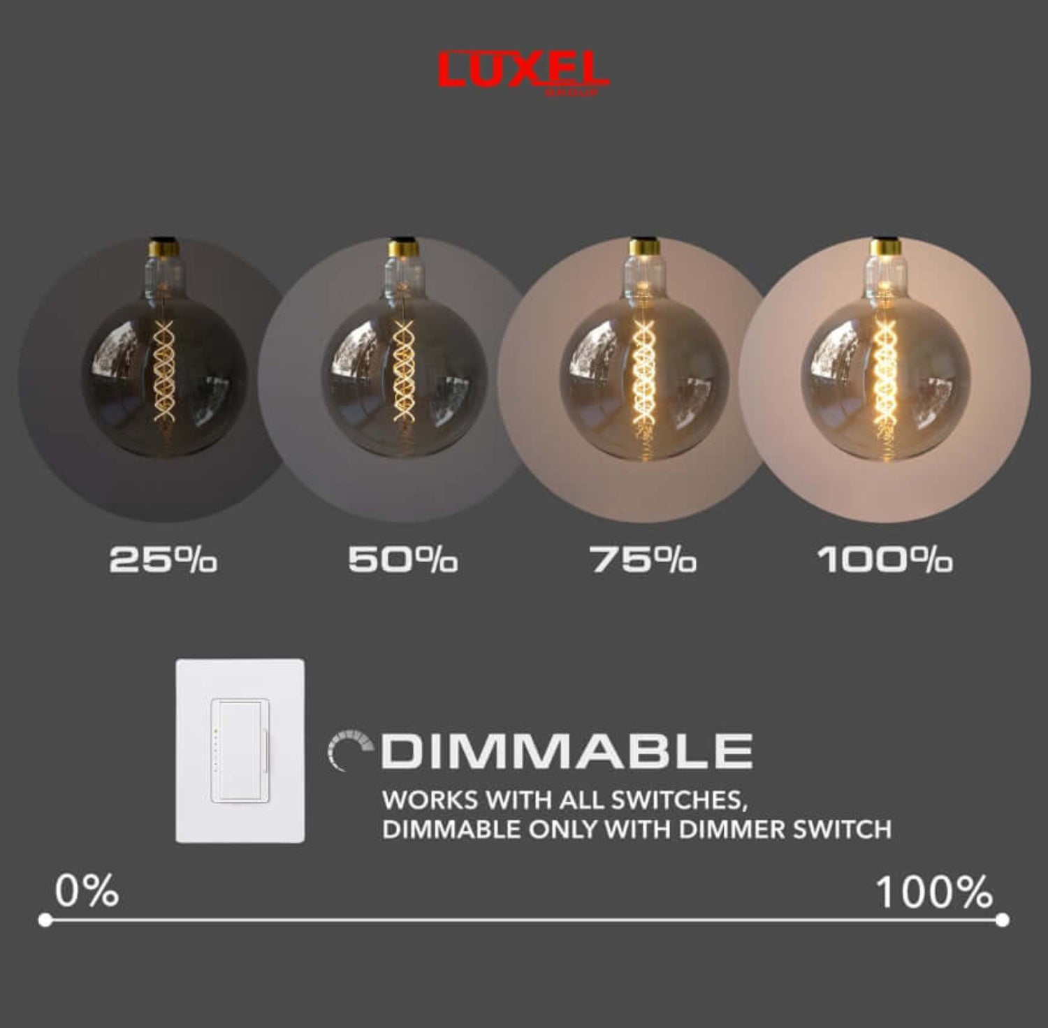 LUXEL LED bulb shown with packaging, E26 base and 40W equivalent