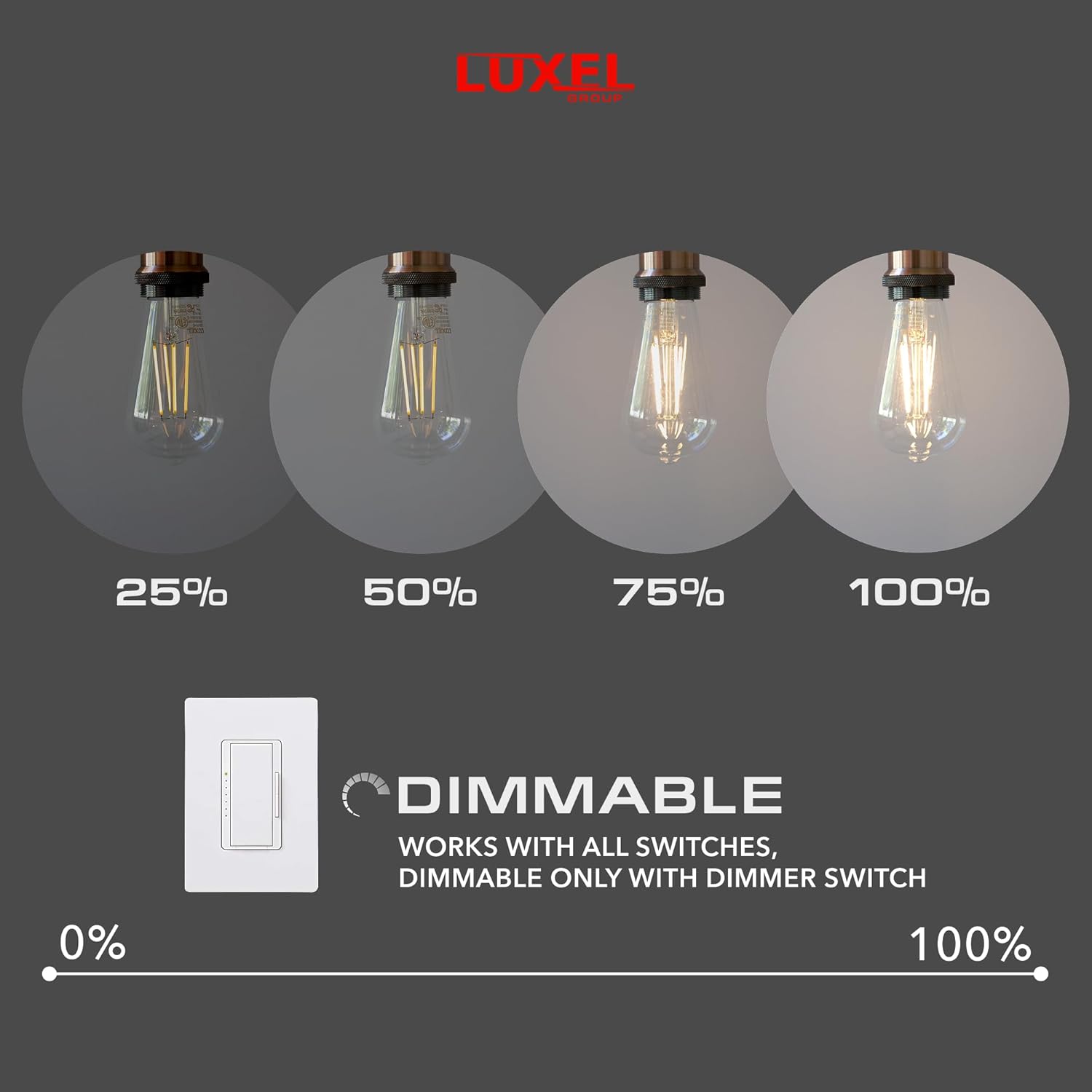 Infographic of ST19/ST64 LED Edison Bulb showing dimensions, 8.8W power, 2700K warm white, 800 lumens, CRI 90+, and E26 base.