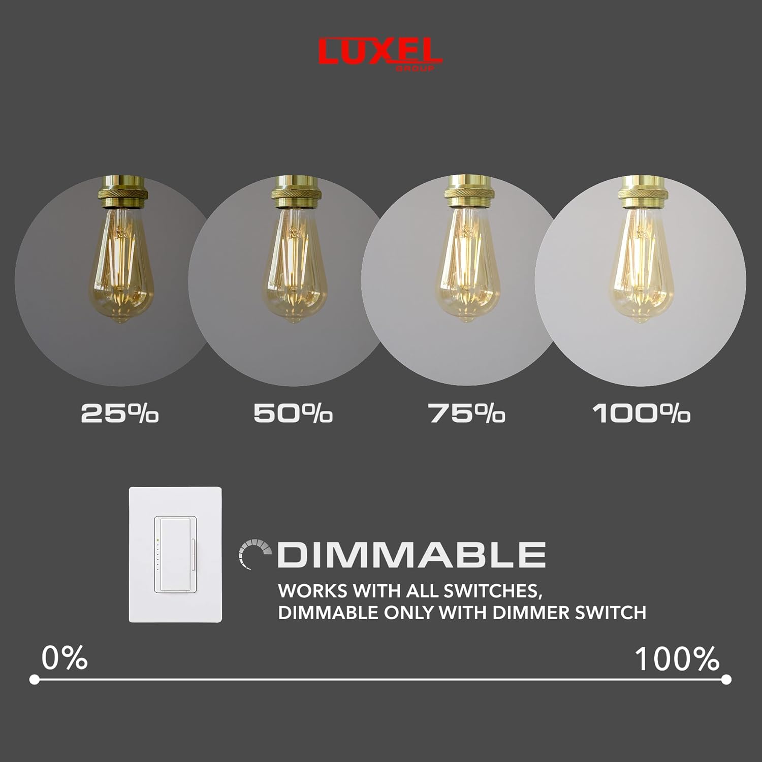 Luxel dimmable light bulb with percentage indicator on a dark background