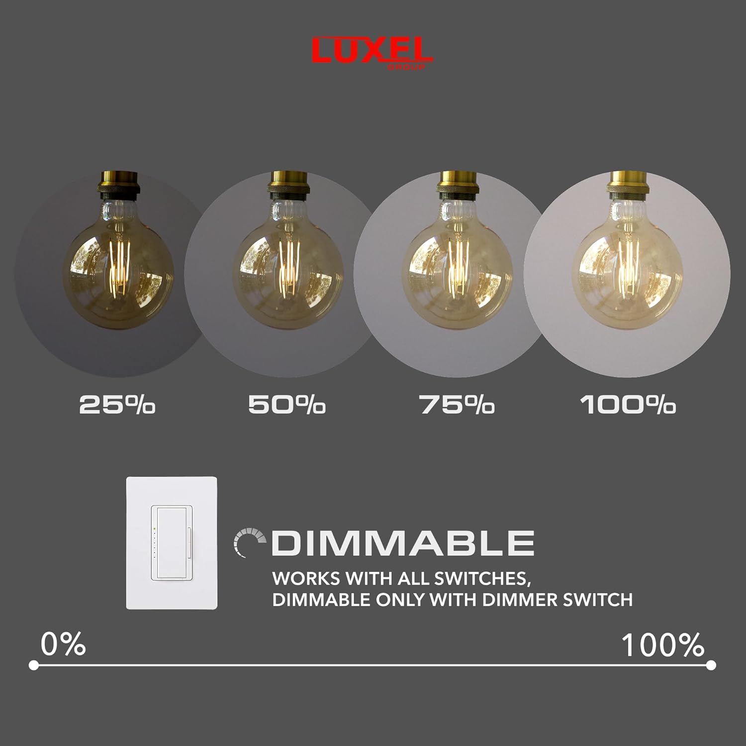 Luxel dimmable light bulb with percentage indicators on a gray background