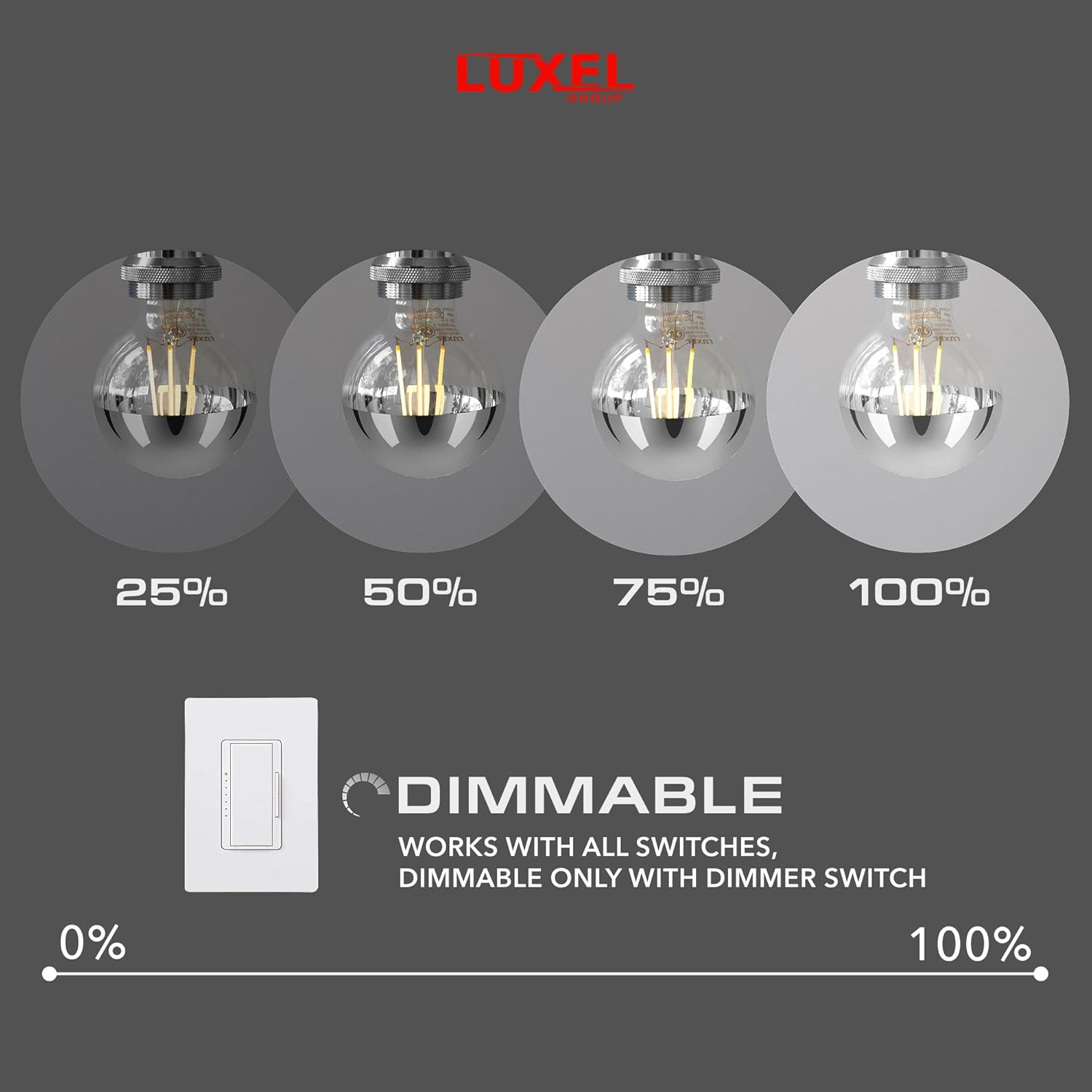 Dimmable semi-chrome Edison bulb with adjustable brightness levels from 25 to 100 percent