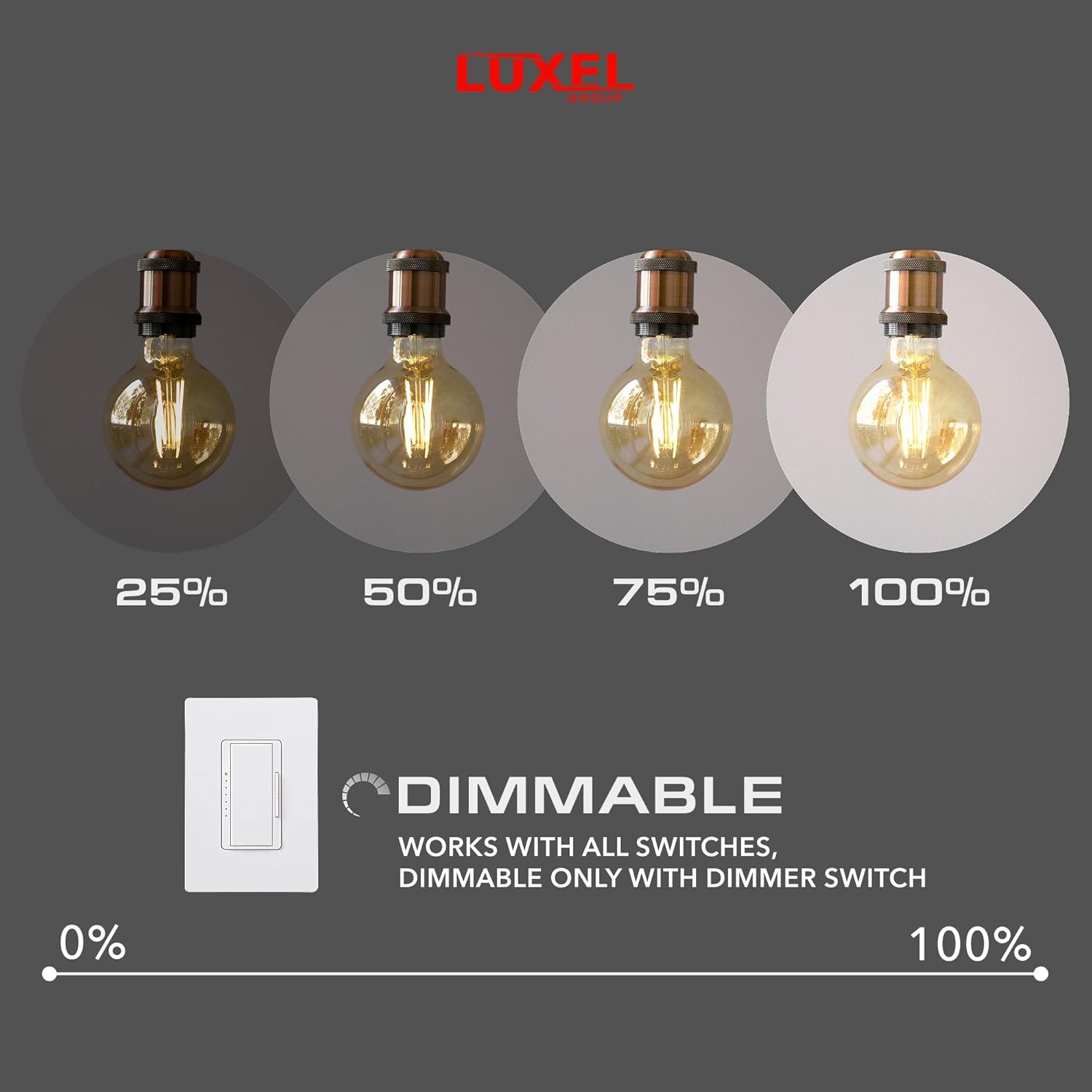Luxel dimmable light bulb with percentage indicators on a gray background
