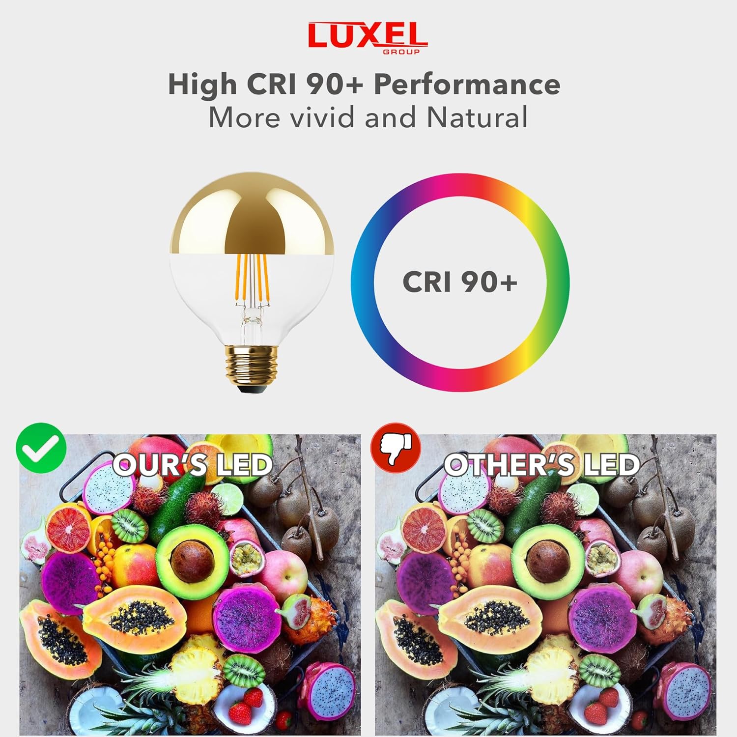 Luxel LED light bulb with color rendering index (CRI) 90+ and comparison of fruit images.