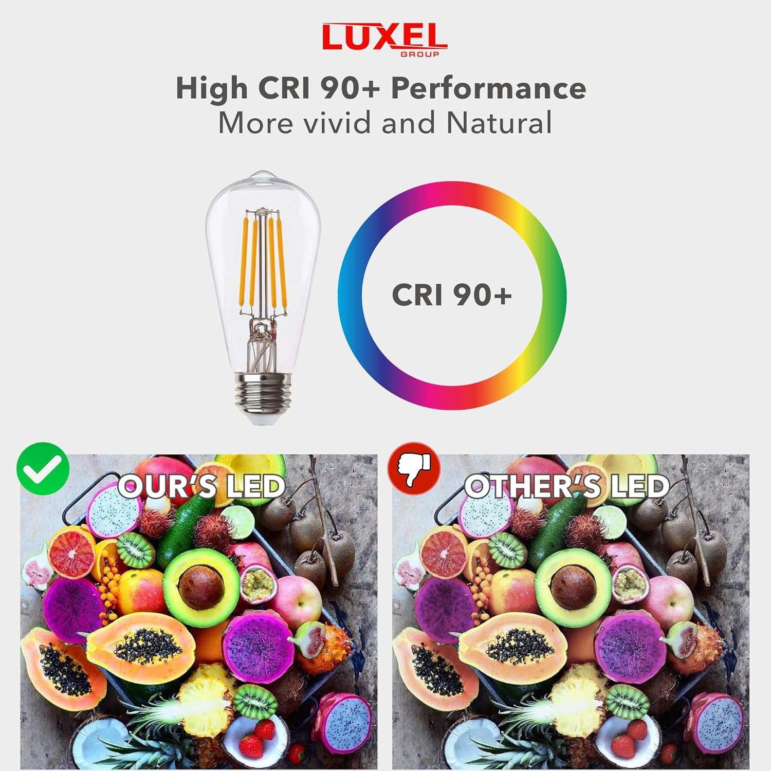 High CRI 90+ infographic showing Luxel LED Edison Bulb with vivid and natural color rendering compared to others.