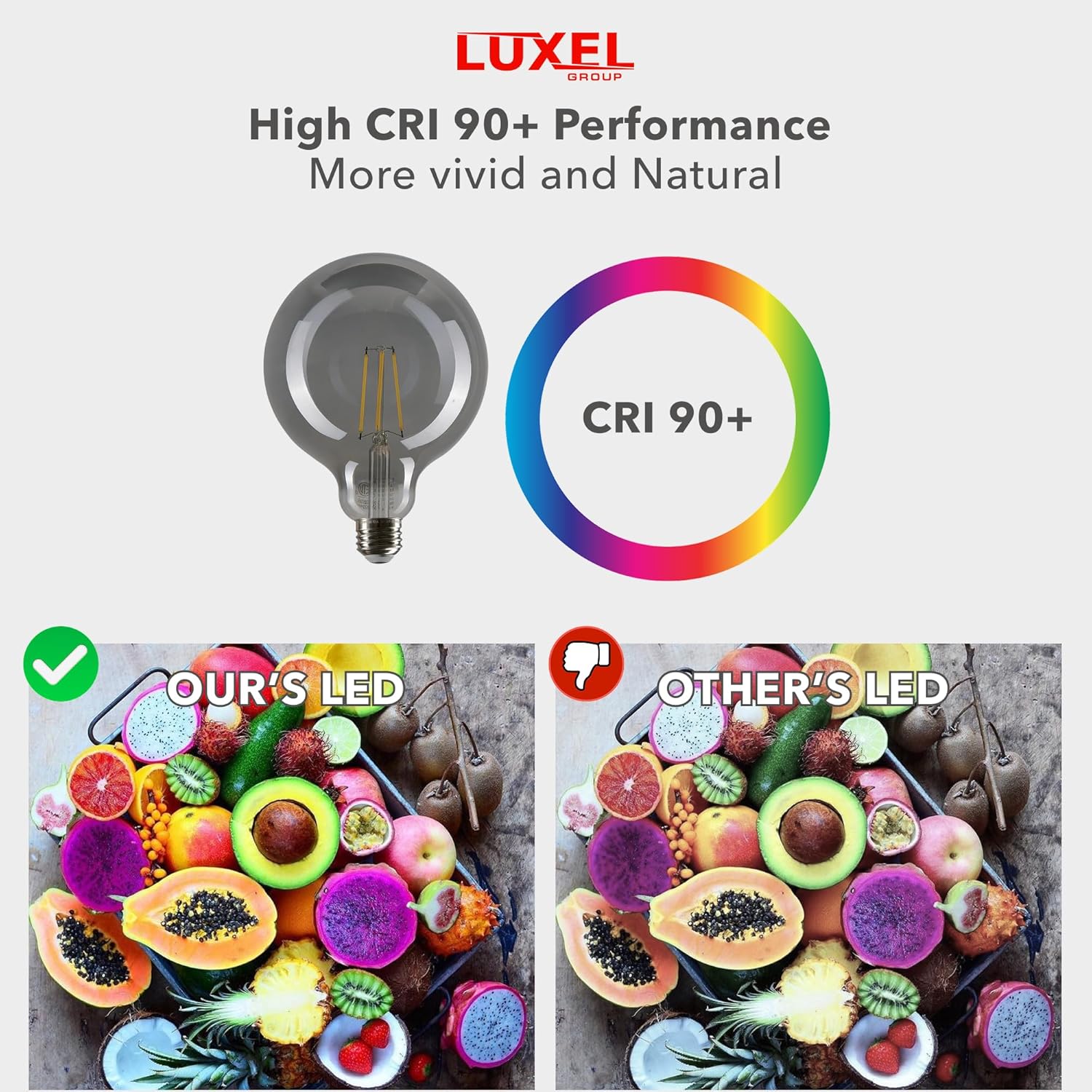 Advertisement for Luxel LED light bulb with color rendering index and fruit display comparison.