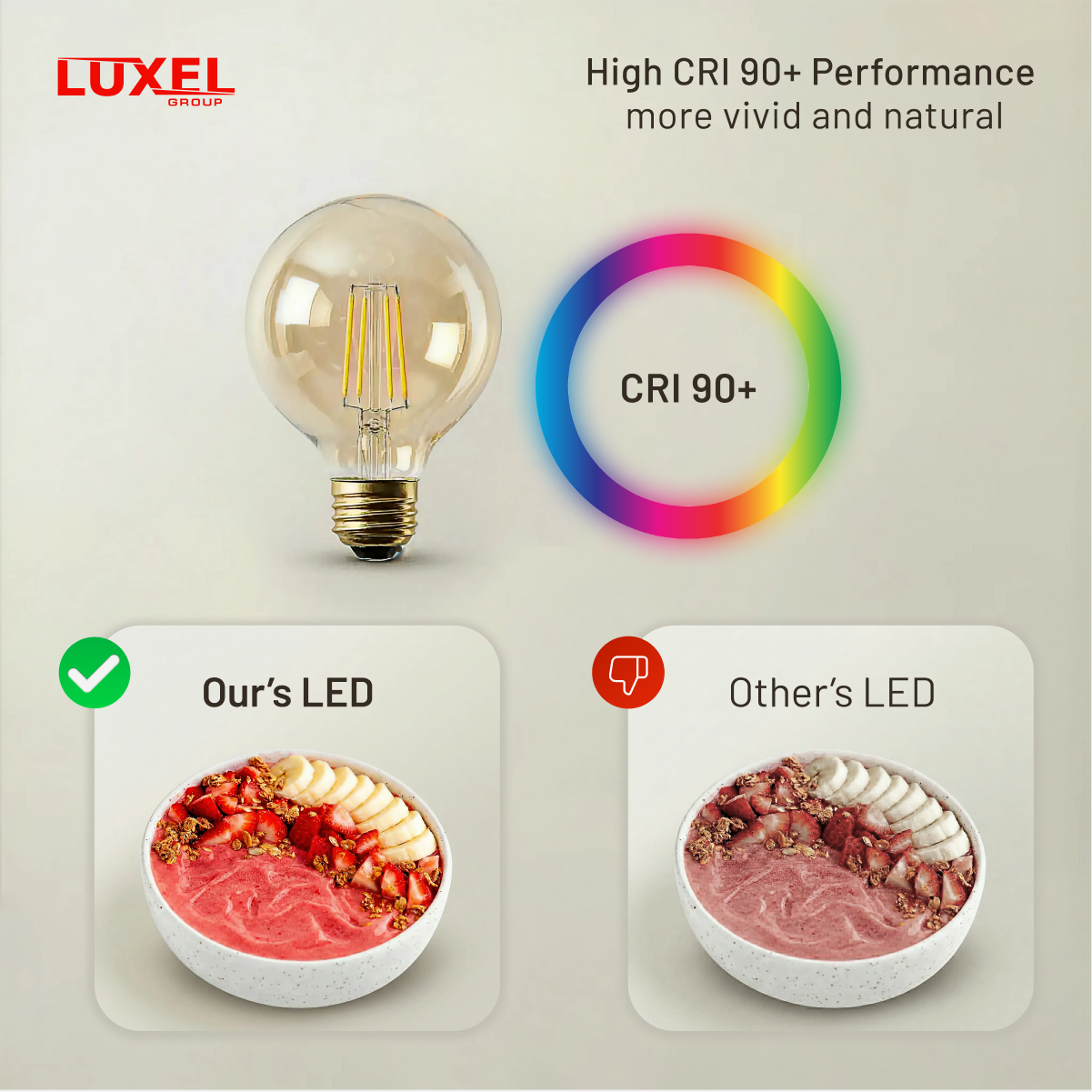 Luxel LED bulb with high CRI 90+ performance comparison on a light gray background